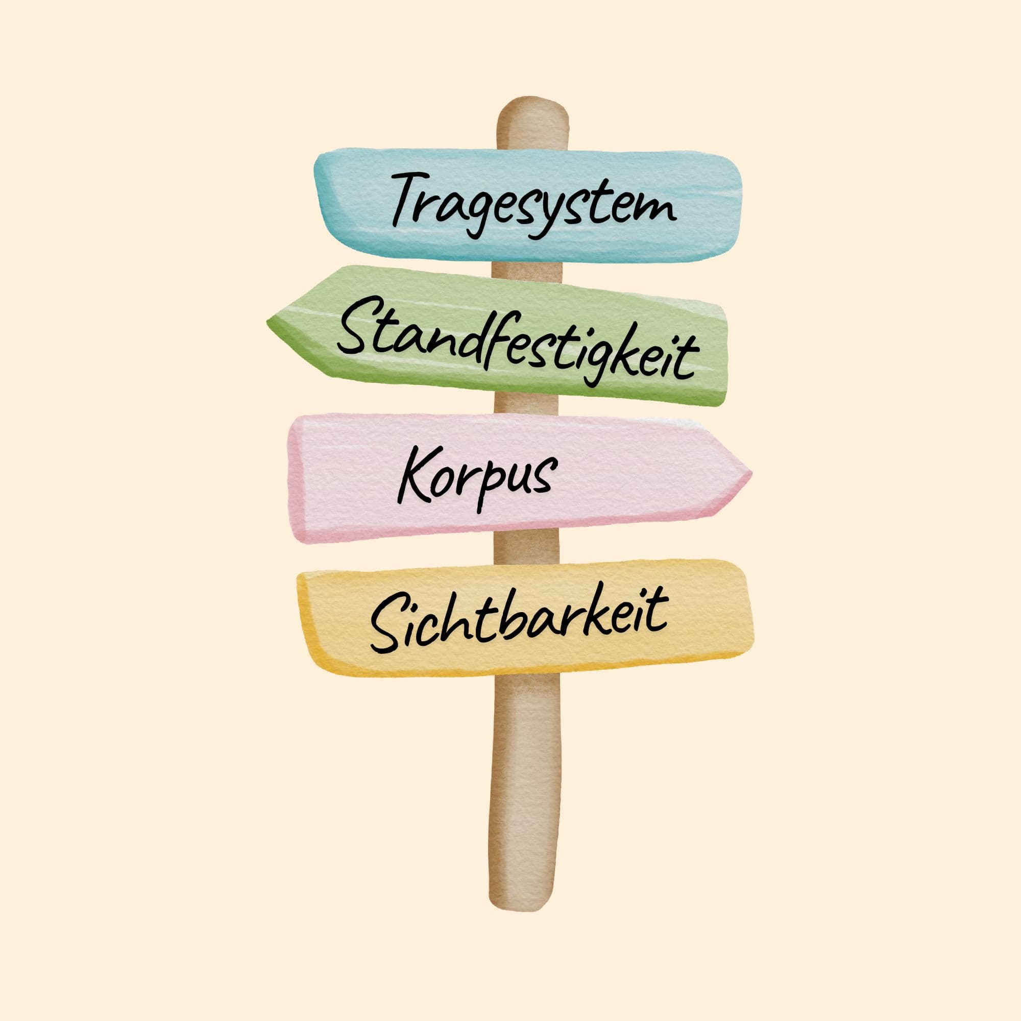 Illustrierter Wegweiser mit den Worten Ergonomie, Gewicht, Vertrauen und Gesundheit