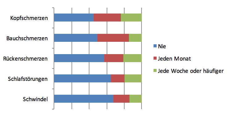 Schulstress Ursachen Symptome Massnahmen Schulranzen Net